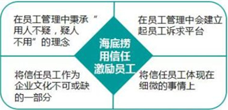 海底捞人性化员工激励方案闪光芒 员工激励措