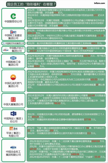 点击图片查看详情 员工福利_员工福利算收入吗(2)