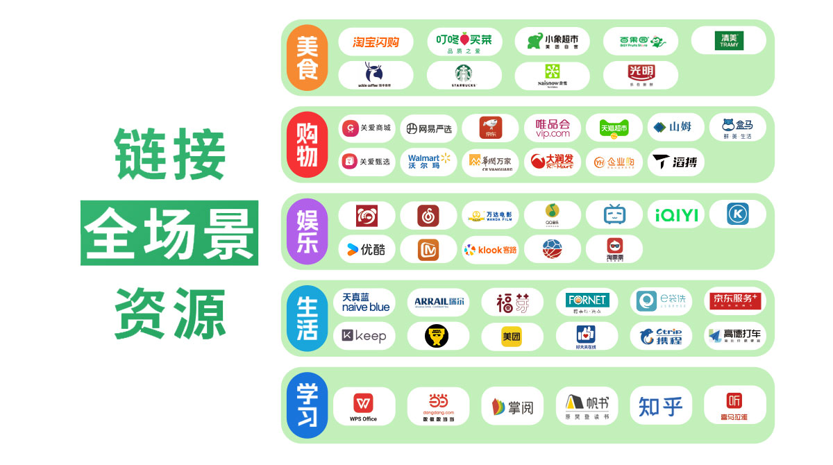 链接全场景平台_服务类资源