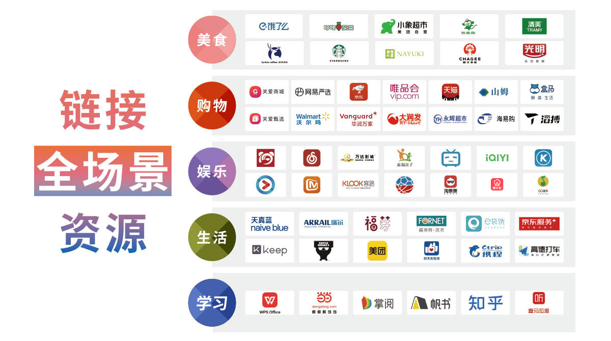 链接全场景平台_服务类资源