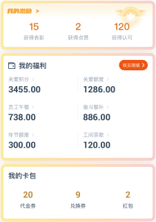 企业福利及津贴