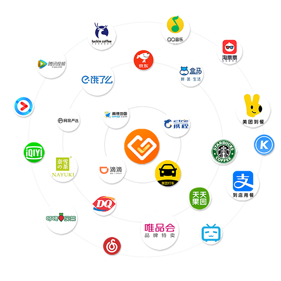 企业福利覆盖场景