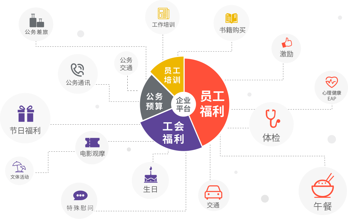 企业福利_员工福利_员工服务平台_弹性福利积分-中智关爱通
