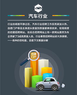 招聘效果分析_北森首发 2016社会招聘渠道效果分析报告