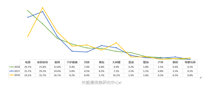 员工礼品方案