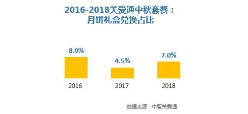 员工中秋礼品数据