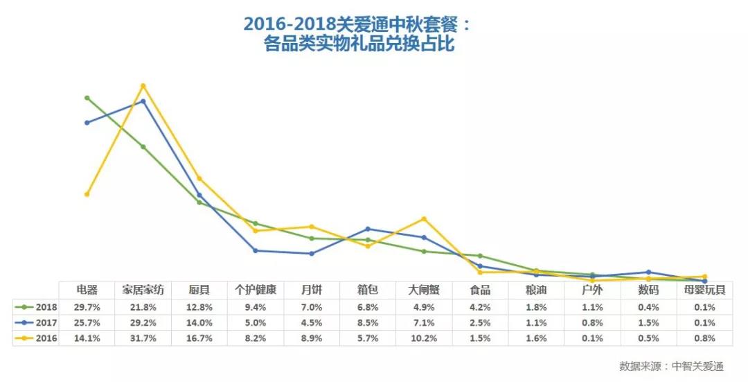 企业中秋礼品数据