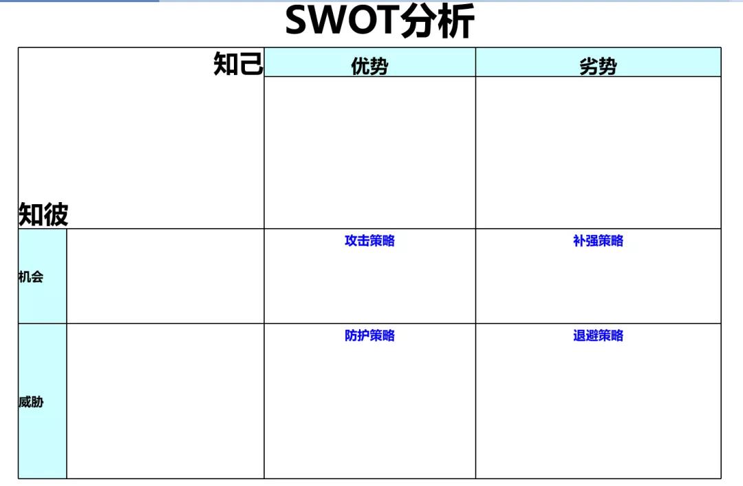 SWOT分析