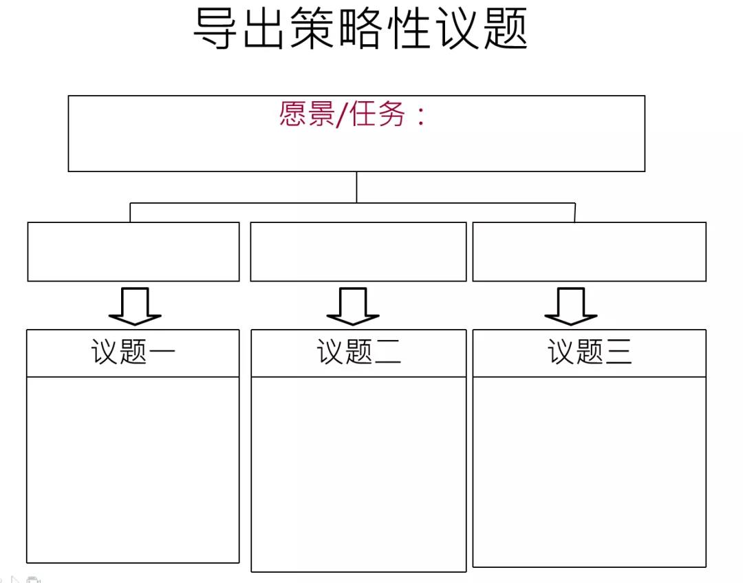 导出议题