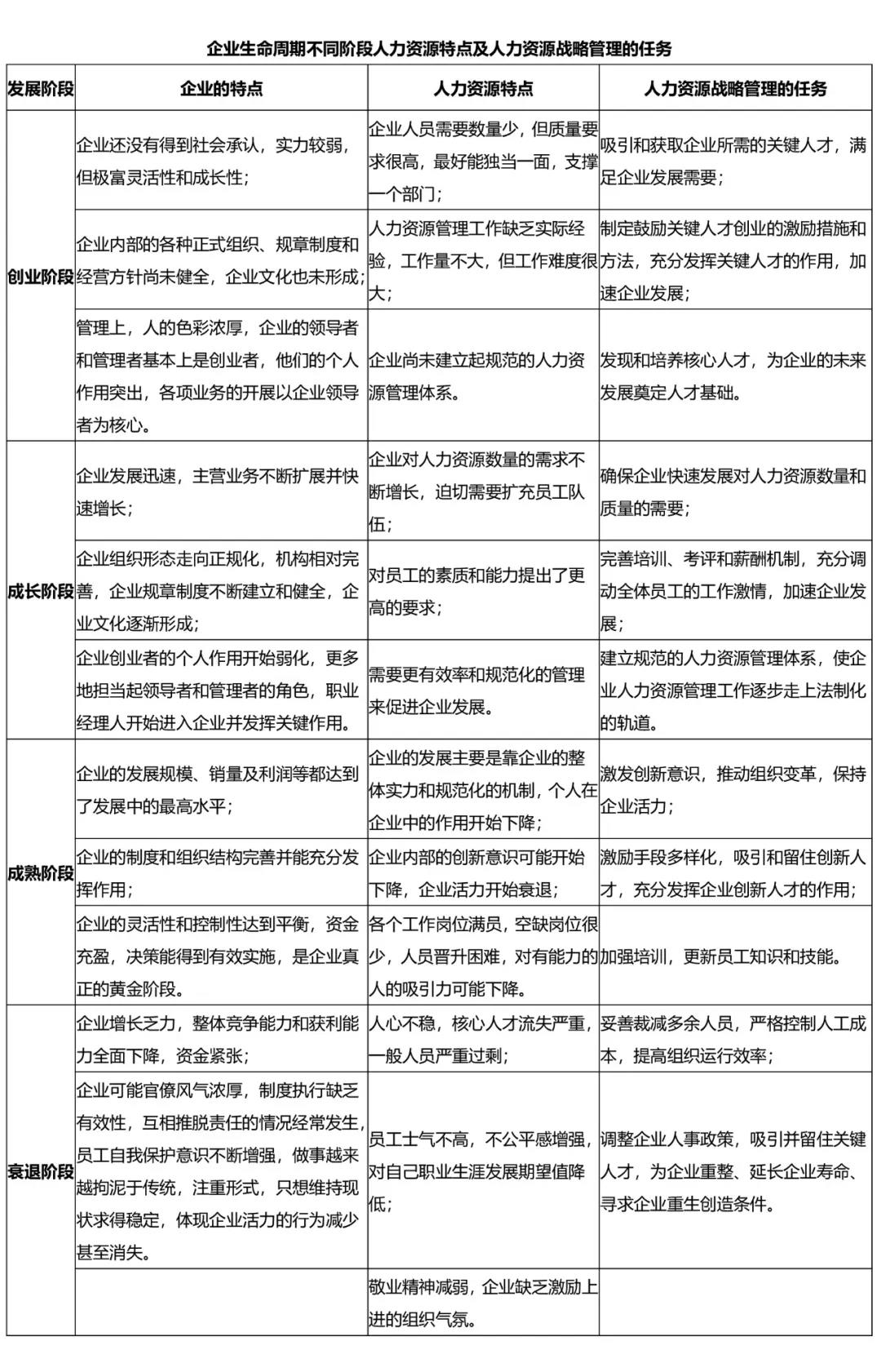 人力资源特点及任务