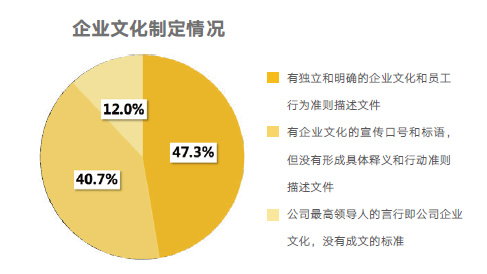 企业文化