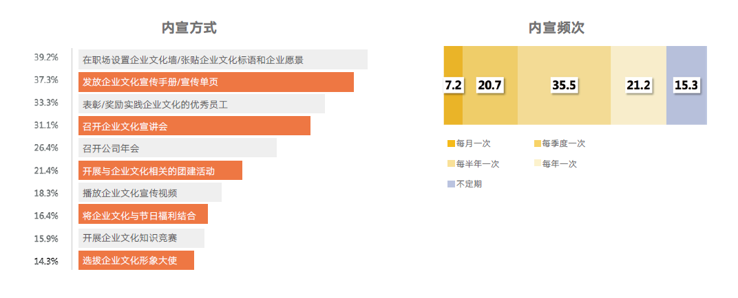 企业文化内宣