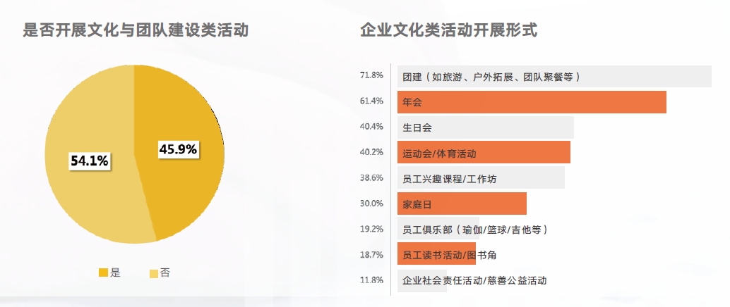 企业文化活动