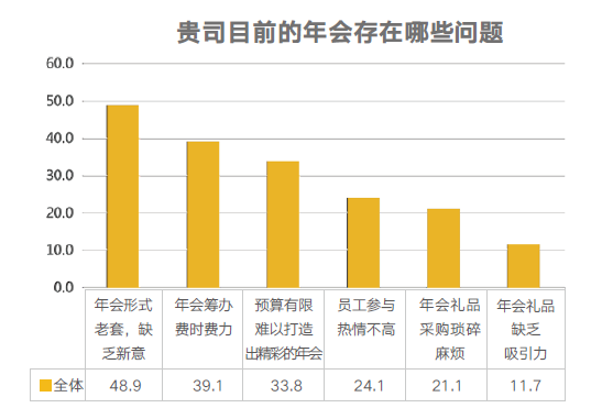 企业年会