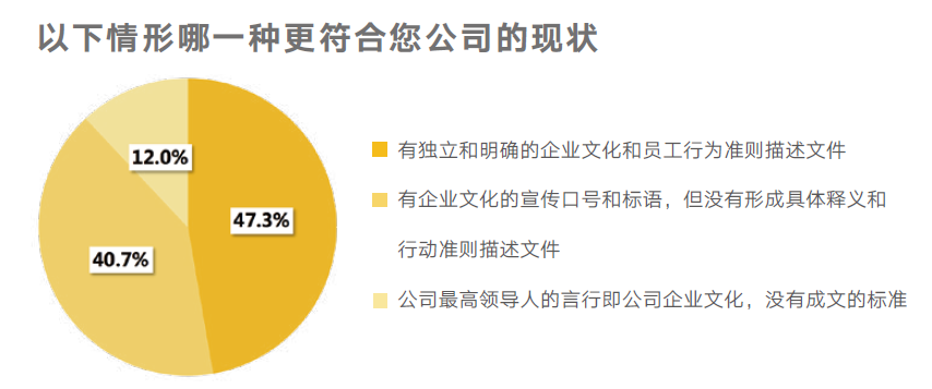 企业文化