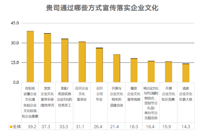 如何落实企业文化