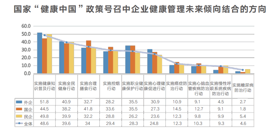 健康中国