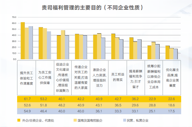 企业福利