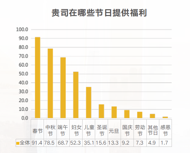 节日福利