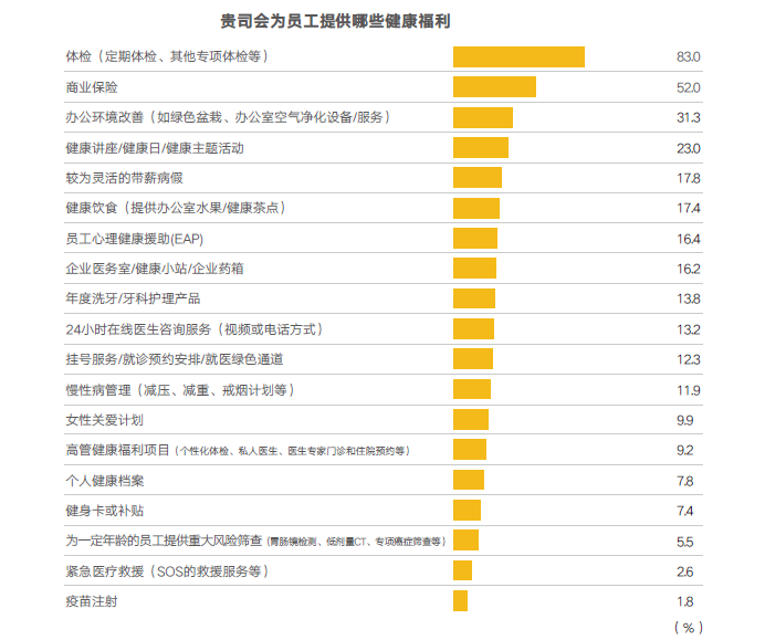 员工健康福利