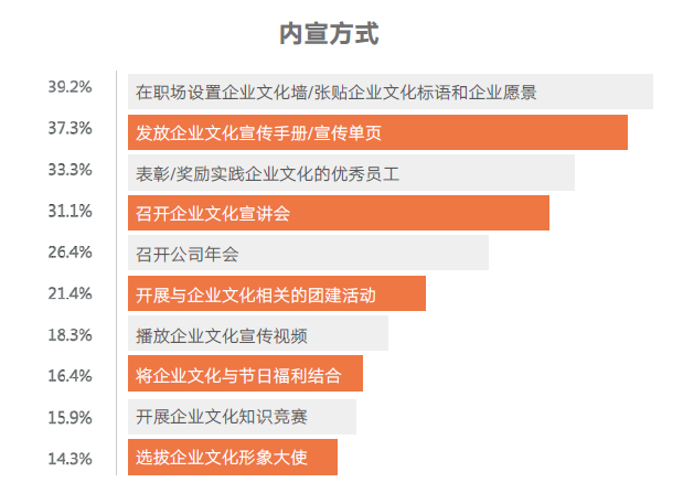 企业文化