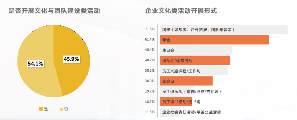 企业文化活动