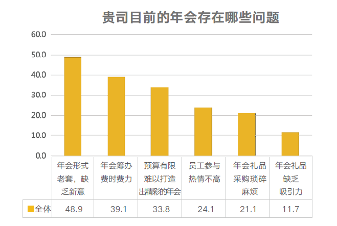 企业年会