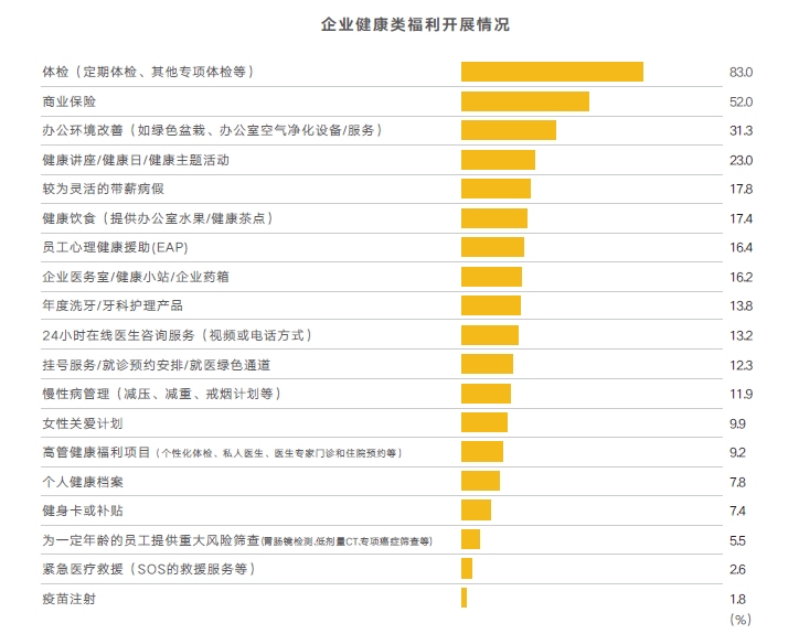 企业健康福利