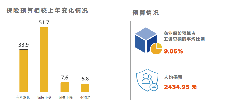 商业保险