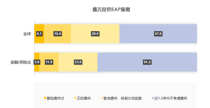 对福利变革的态度