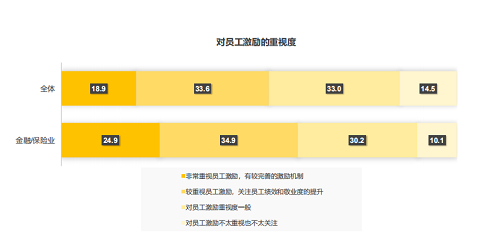 报告数据