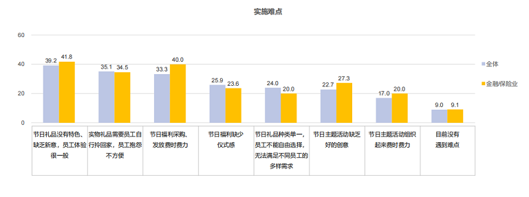 关爱通研究院