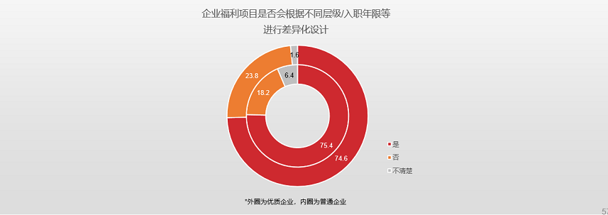 弹性福利平台