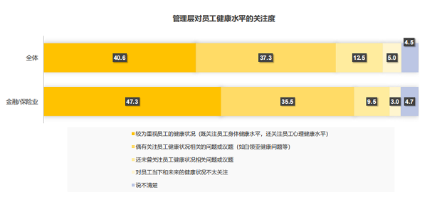 企业健康管理