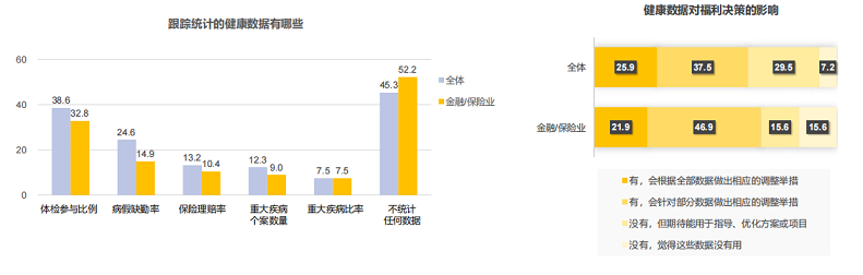 健康福利