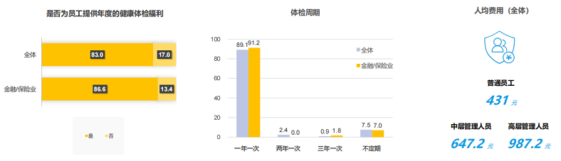 员工福利