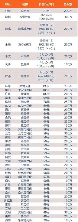 关爱通研究院