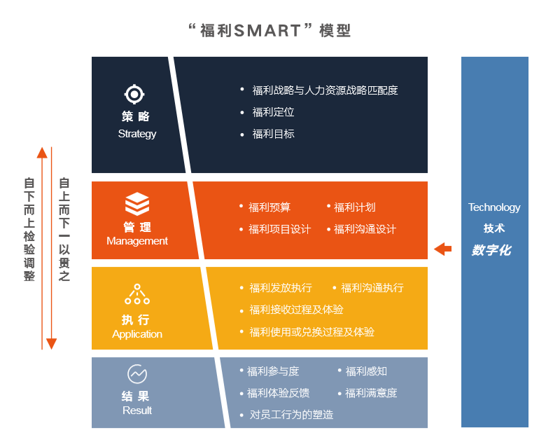 员工福利