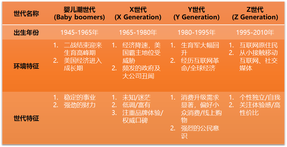 企业福利