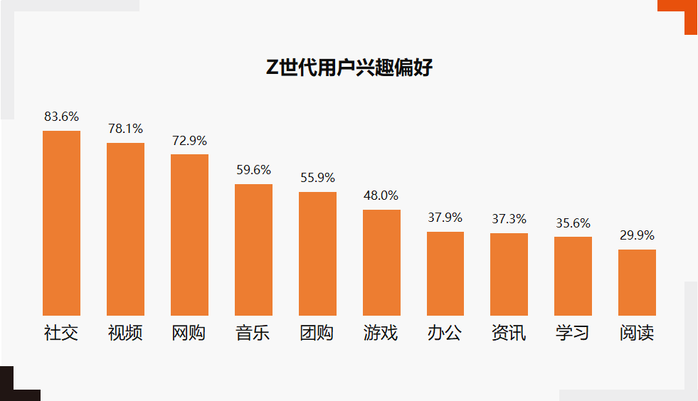 员工福利