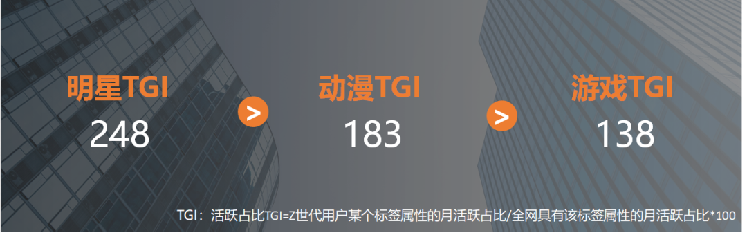 企业福利