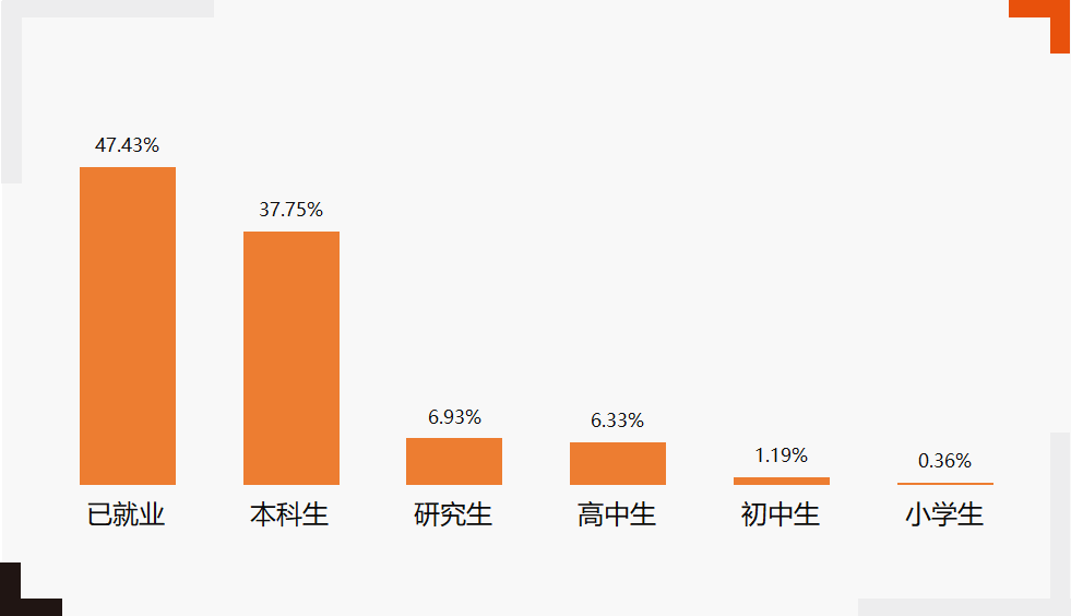 中智关爱通