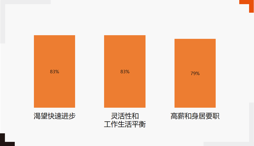 员工福利