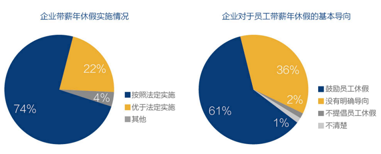 福利年假