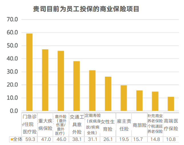 企业福利