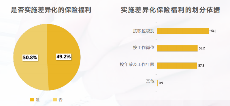 企业福利