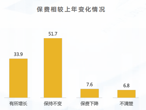 企业福利
