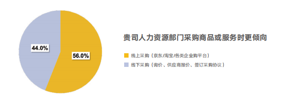 企业福利