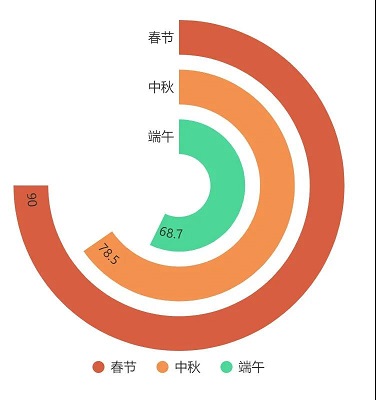 中秋福利