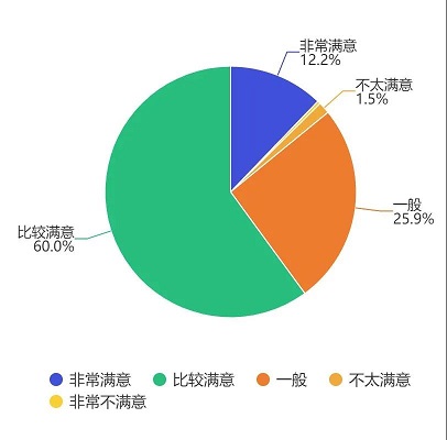 中秋福利